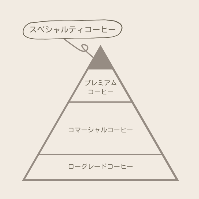コーヒーピラミッド